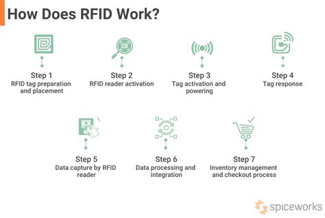 rfid cards setting off store alarms|how does rfid work.